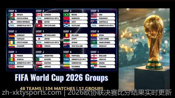 2026欧协联决赛比分结果实时更新